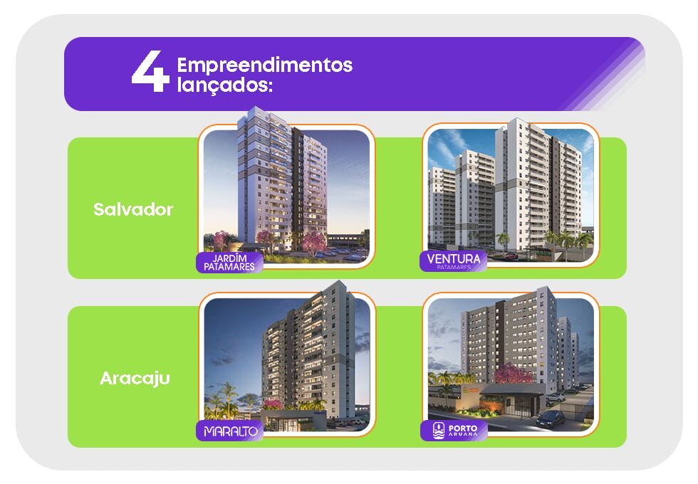 retrospectiva stanza 2024 empreendimentos lancados